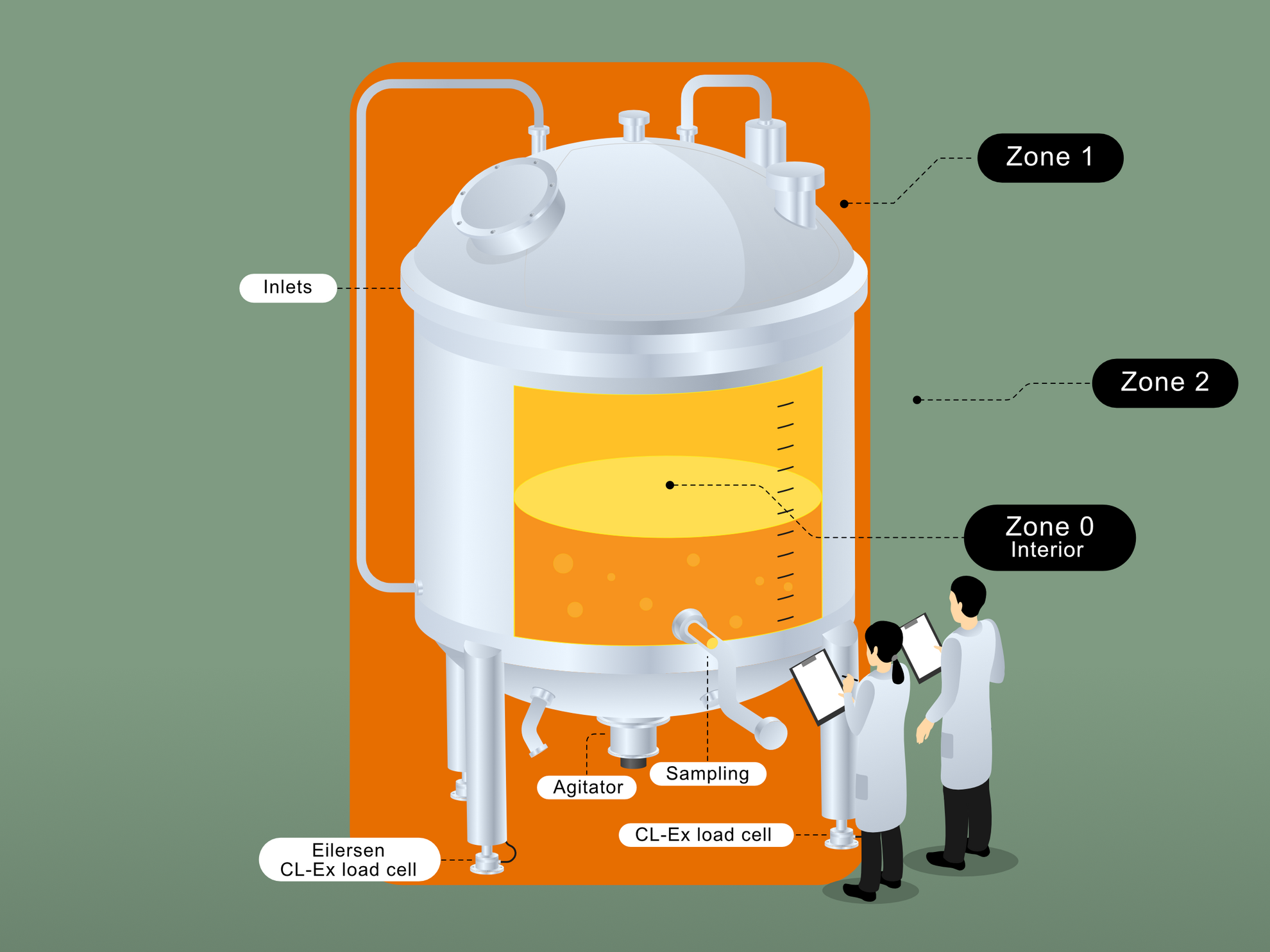 ATEX zones explained