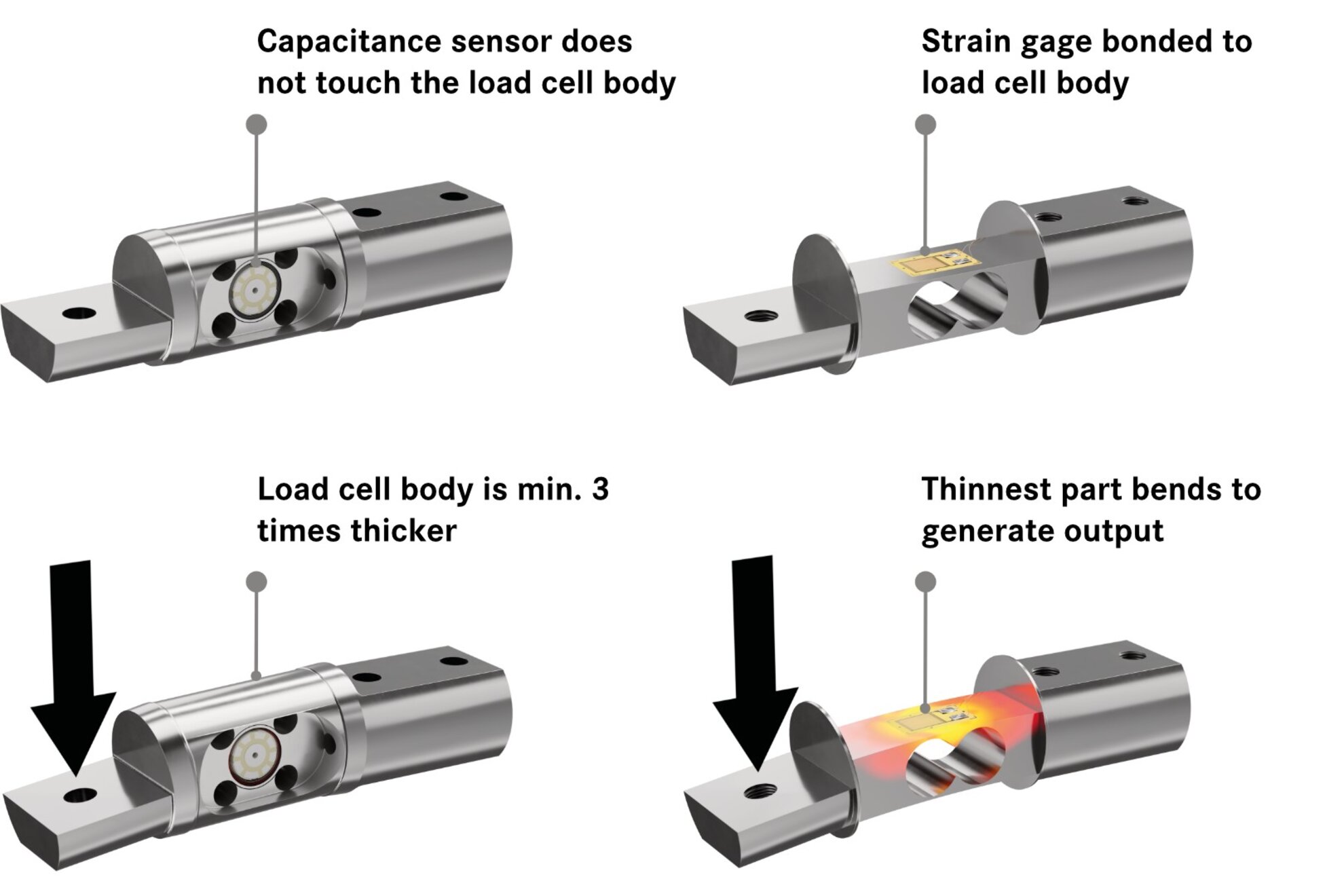 Capacitive technology vs strain gage illustration